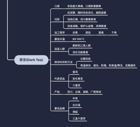 桐城小花适合什么人喝，桐城小花茶叶的功效