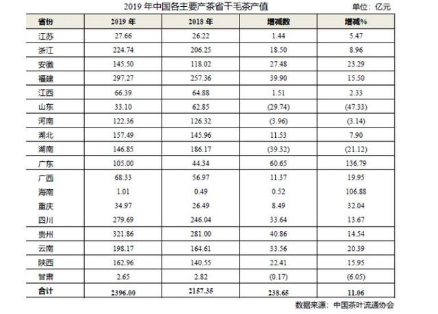 茶叶产量全国排名前十名，全国茶叶产量排名前十的省份